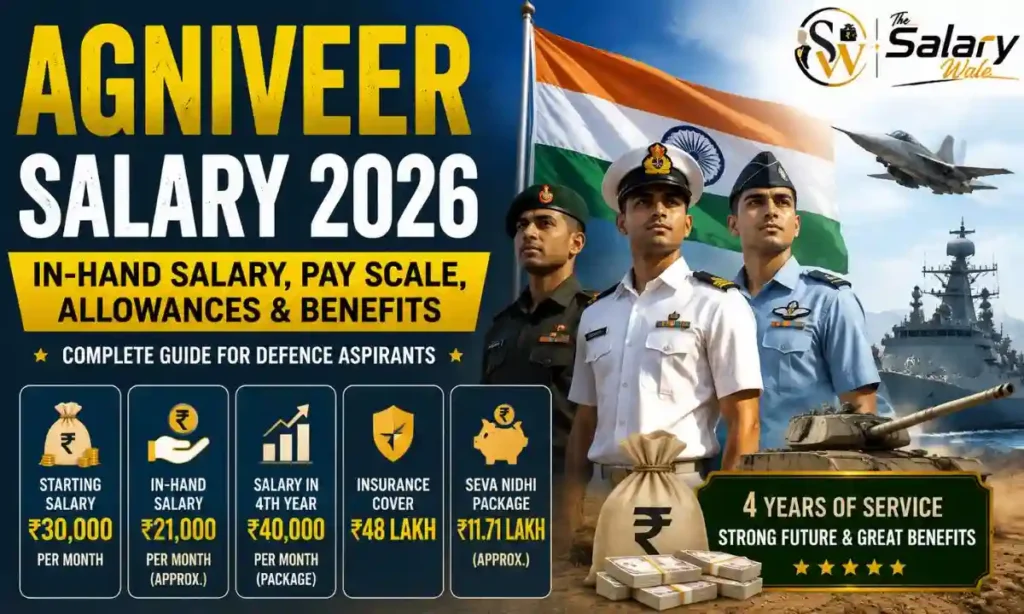 agniveer salary