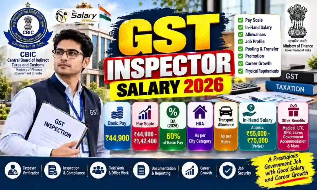 gst inspector salary