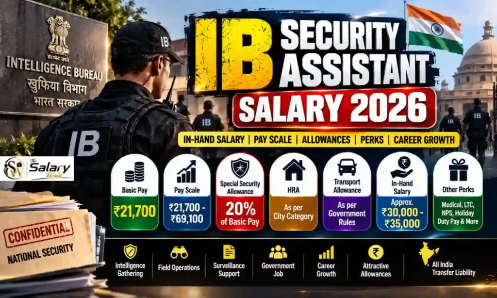 ib security assistant salary