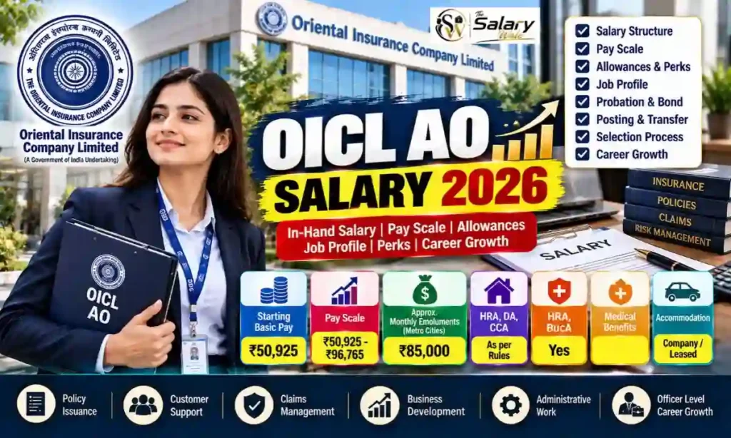 oicl ao salary